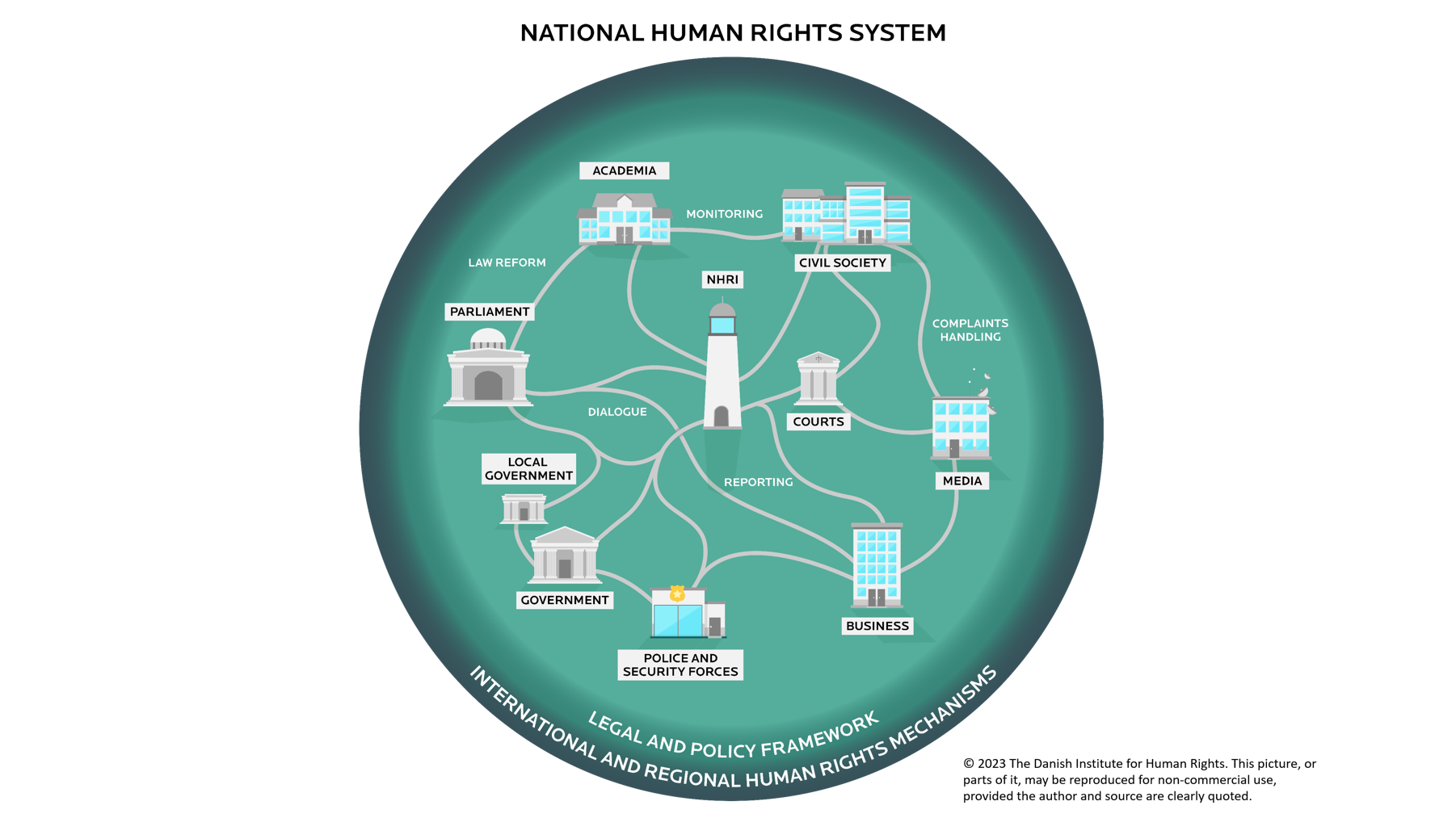 2023 NHRS infographic